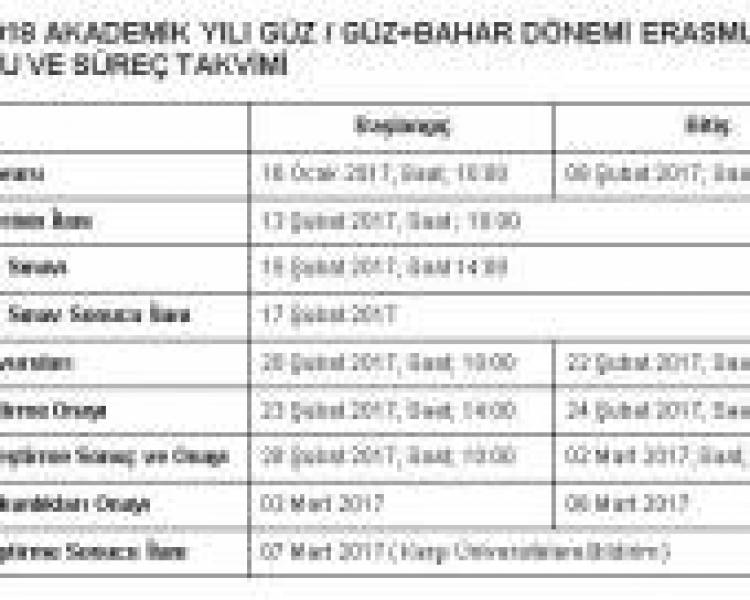 Erasmus+ Application Calendar